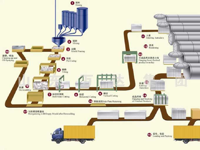 процесс изготовления газобетона